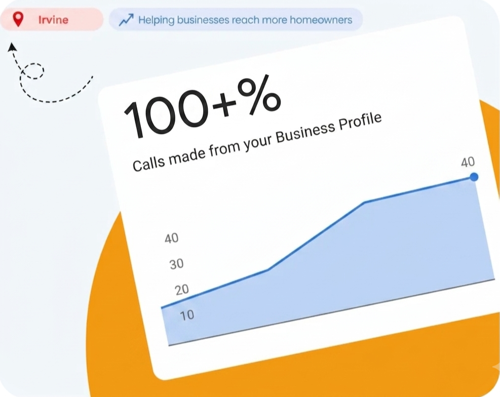 a chart showing a hundred percent increase in calls